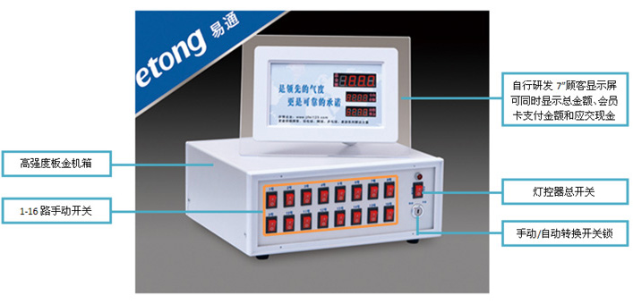 灯控器正面